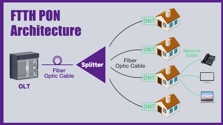 معماری شبکه FTTH و نحوه اتصال کاربران از طریق فیبر نوری